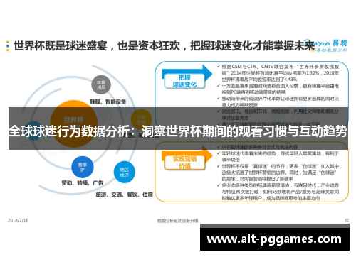全球球迷行为数据分析：洞察世界杯期间的观看习惯与互动趋势