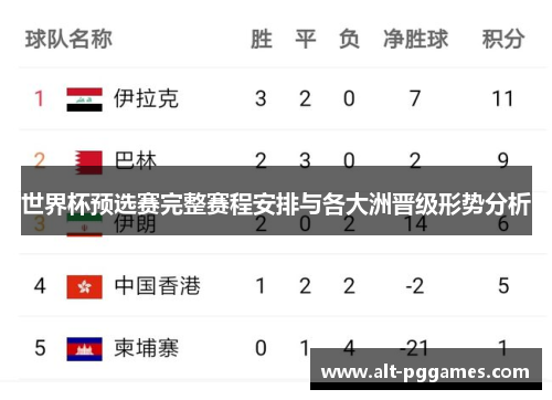 世界杯预选赛完整赛程安排与各大洲晋级形势分析