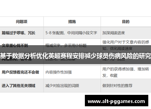 基于数据分析优化英超赛程安排减少球员伤病风险的研究