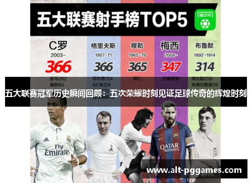 五大联赛冠军历史瞬间回顾：五次荣耀时刻见证足球传奇的辉煌时刻