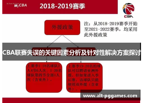 CBA联赛失误的关键因素分析及针对性解决方案探讨