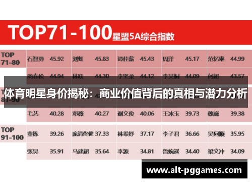 体育明星身价揭秘：商业价值背后的真相与潜力分析