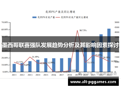 墨西哥联赛强队发展趋势分析及其影响因素探讨