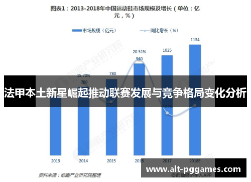 法甲本土新星崛起推动联赛发展与竞争格局变化分析