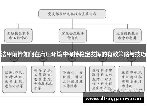 法甲前锋如何在高压环境中保持稳定发挥的有效策略与技巧