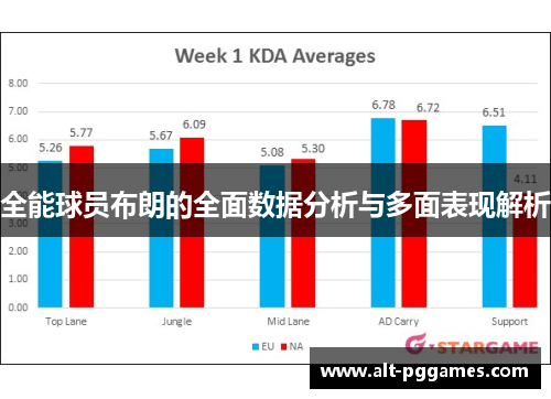 全能球员布朗的全面数据分析与多面表现解析