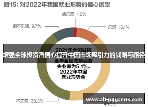 增强全球投资者信心提升中国市场吸引力的战略与路径