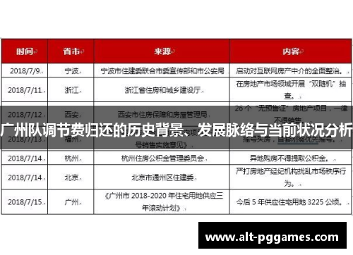 广州队调节费归还的历史背景、发展脉络与当前状况分析