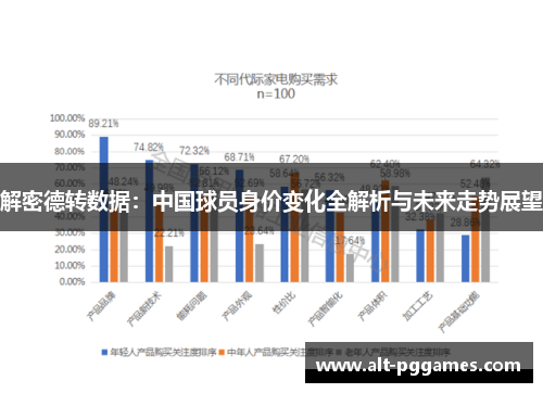 解密德转数据：中国球员身价变化全解析与未来走势展望