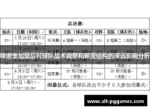 穆谢奎加盟后对球队战术调整和薪资结构的深远影响分析