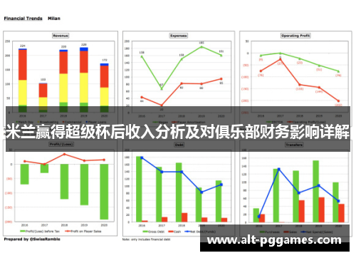 米兰赢得超级杯后收入分析及对俱乐部财务影响详解