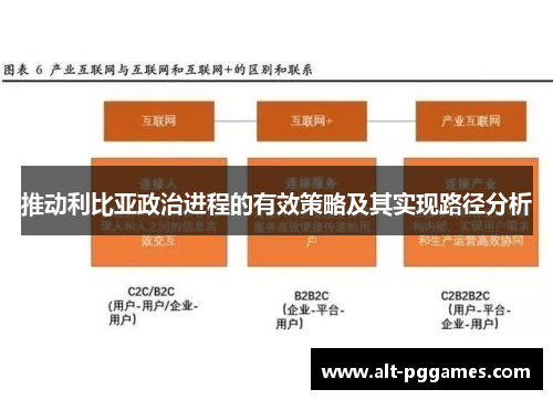 推动利比亚政治进程的有效策略及其实现路径分析