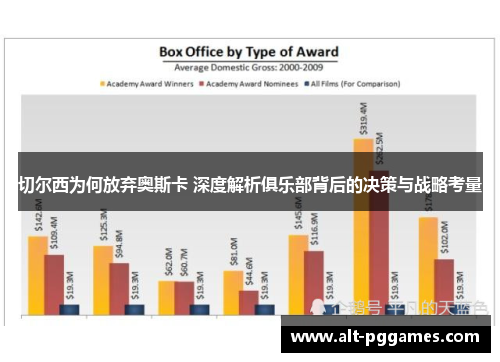 切尔西为何放弃奥斯卡 深度解析俱乐部背后的决策与战略考量