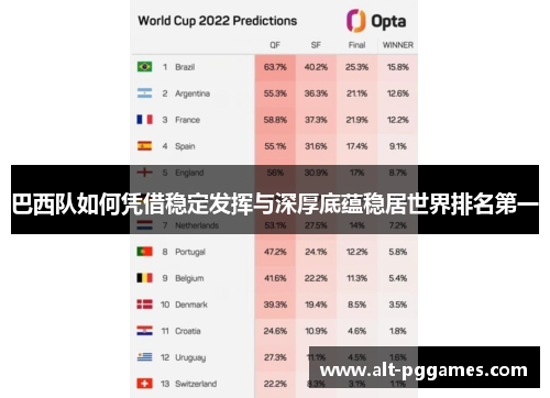 巴西队如何凭借稳定发挥与深厚底蕴稳居世界排名第一