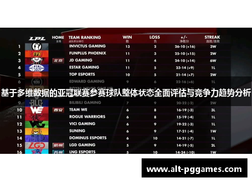基于多维数据的亚冠联赛参赛球队整体状态全面评估与竞争力趋势分析